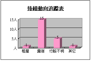 點圖放大